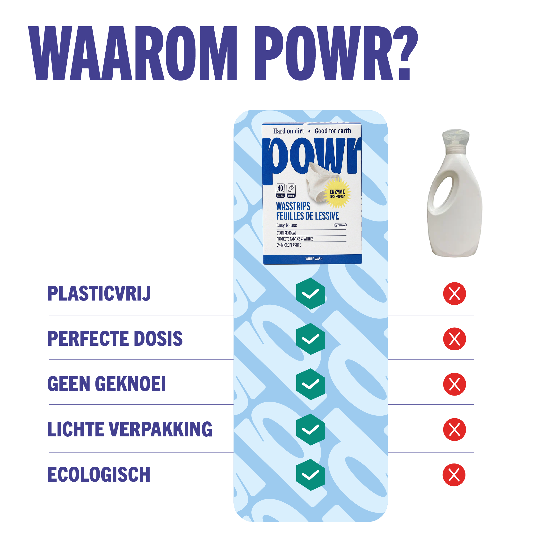 POWR Wasstrips voor witte was